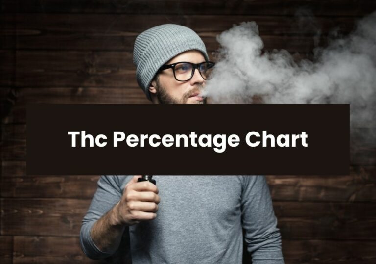 Thc Percentage Chart